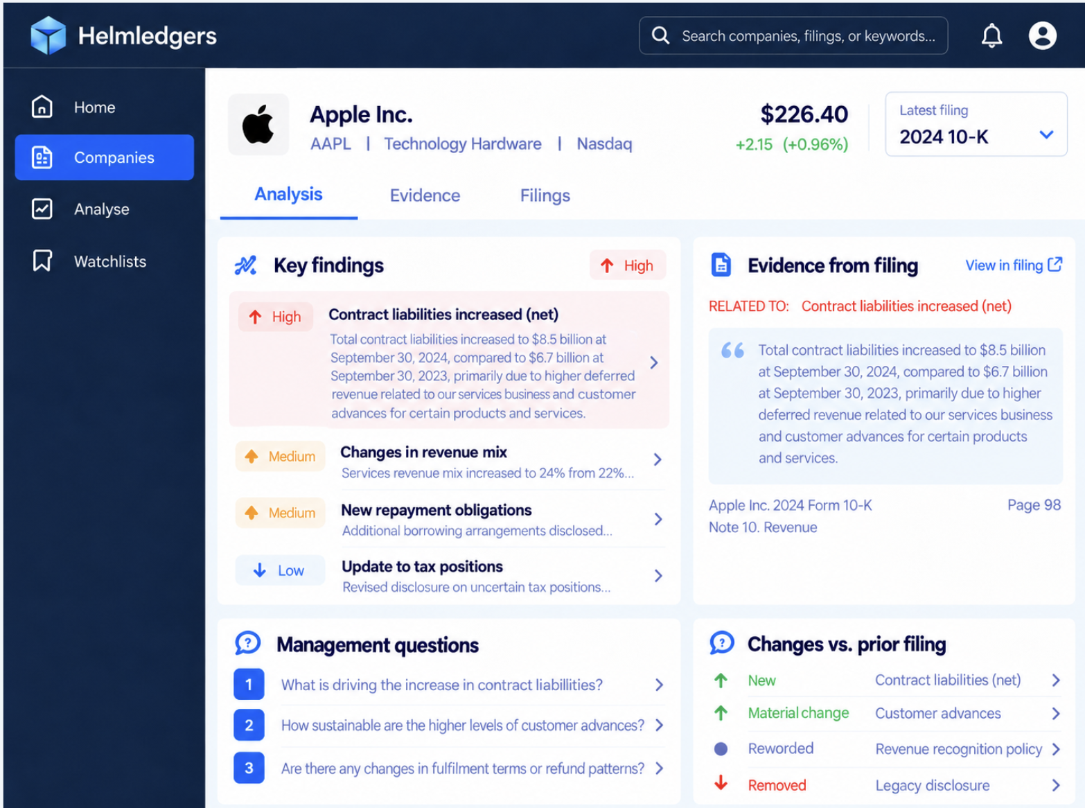 Helmledgers platform interface showing company analysis, findings, evidence, filing changes and management questions.