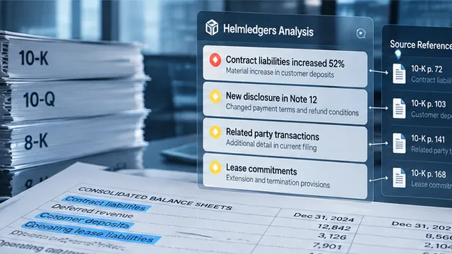 Financial note pages linked through accounting interrogation to traceable evidence and open questions.